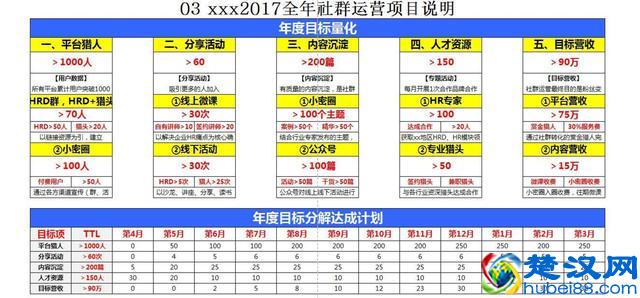 做社群运营的你，一定会被市场淘汰吗？