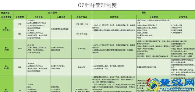 做社群运营的你，一定会被市场淘汰吗？