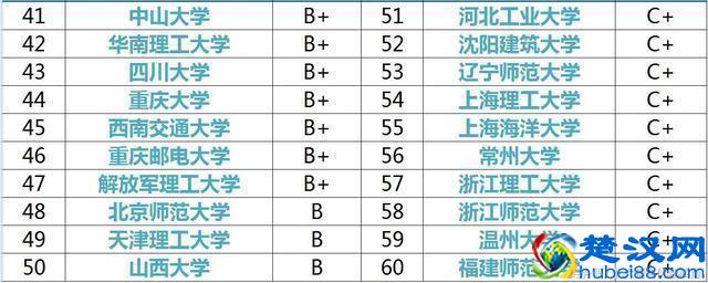 计算机专业大学排行榜，你的高考志愿该报哪所大学？