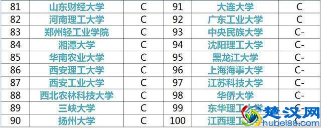 计算机专业大学排行榜，你的高考志愿该报哪所大学？