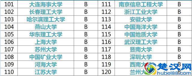 计算机专业大学排行榜，你的高考志愿该报哪所大学？