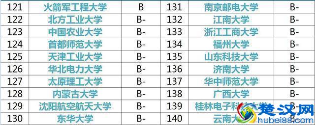 计算机专业大学排行榜，你的高考志愿该报哪所大学？
