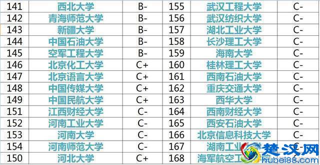 计算机专业大学排行榜，你的高考志愿该报哪所大学？