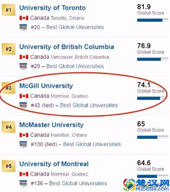 2019世界排名43——加拿大麦吉尔大学