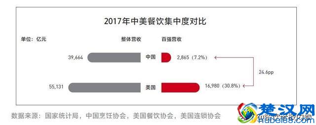 2019餐饮加盟榜TOP100公布，第一名突破1.5万家店！
