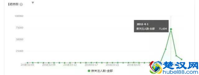 0基础，教你做个月入3万的抖音号