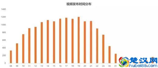 0基础，教你做个月入3万的抖音号