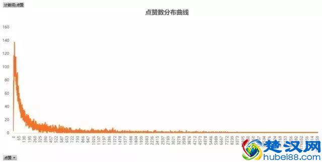 0基础，教你做个月入3万的抖音号