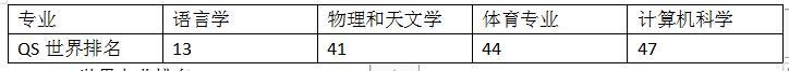 美国马里兰大学排名 大学及专业权威排名总结
