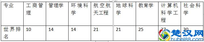 美国马里兰大学排名 大学及专业权威排名总结