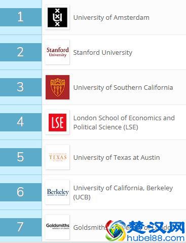 香港中文大学在这个排名中超越了清华北大