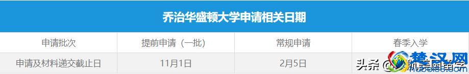 乔治华盛顿大学申请须知