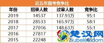 国考、省考和选调生，有什么主要区别？