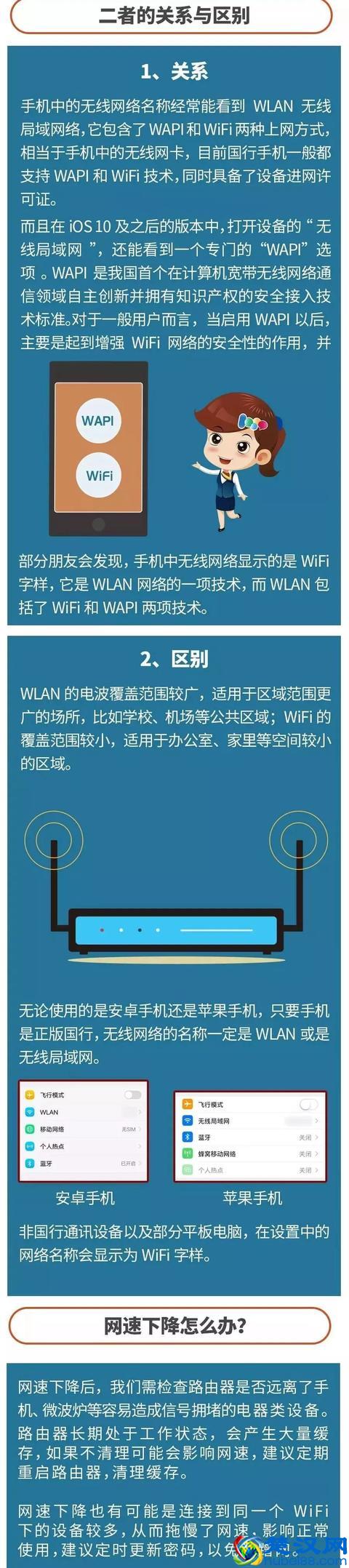 WiFi和WLAN傻傻分不清楚？别再搞混了
