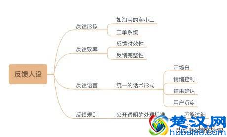 “人设”对运营的重要性