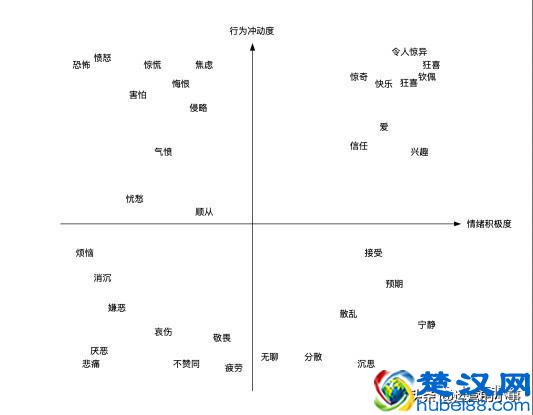“人设”对运营的重要性