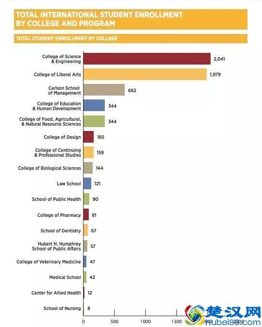 最近火了明尼苏达大学，是一所什么的美国大学？