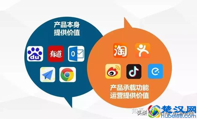 一个游戏运营的5年思考：运营到底有啥用？