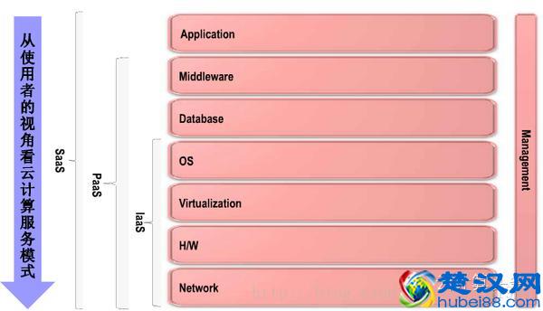 国内知名六大云平台对比，开发者如何选型