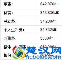 美国入学门槛最高的大学：乔治城大学