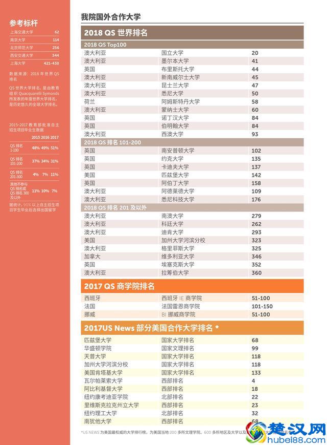 上海大学悉尼工商学院学院介绍，招生简章