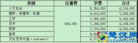 韩国中央大学怎么样？这篇文章给你答案！
