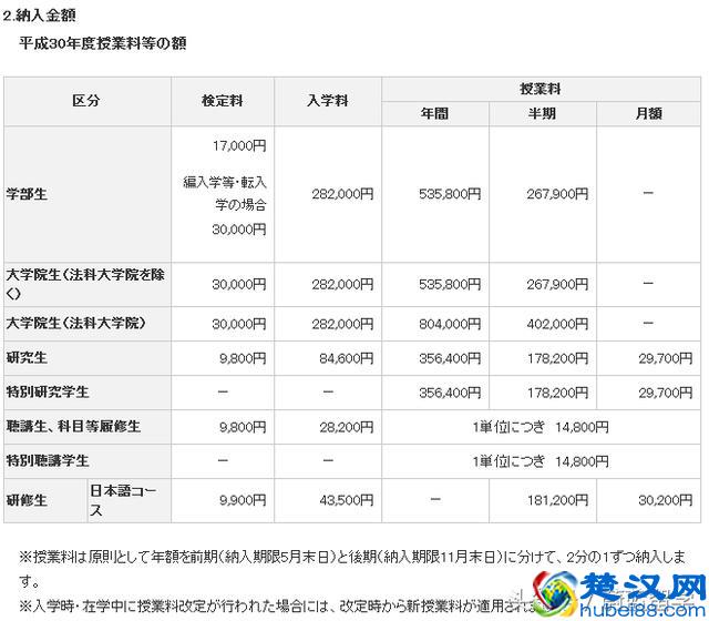 盘点北海道大学专业设置、学费、世界排名