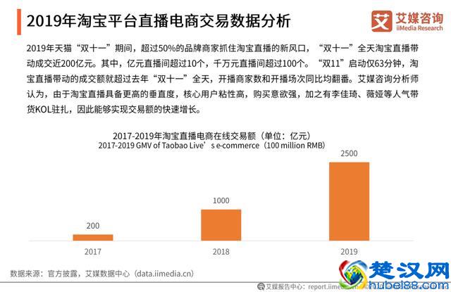 小红书直播内测超预期,全年交易或达几十亿,直播电商发展趋势如何