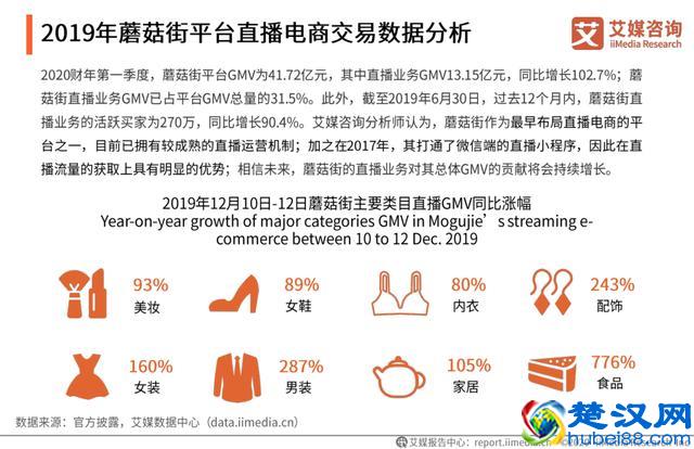 小红书直播内测超预期,全年交易或达几十亿,直播电商发展趋势如何