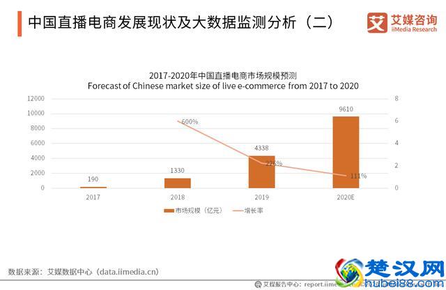 小红书直播内测超预期,全年交易或达几十亿,直播电商发展趋势如何