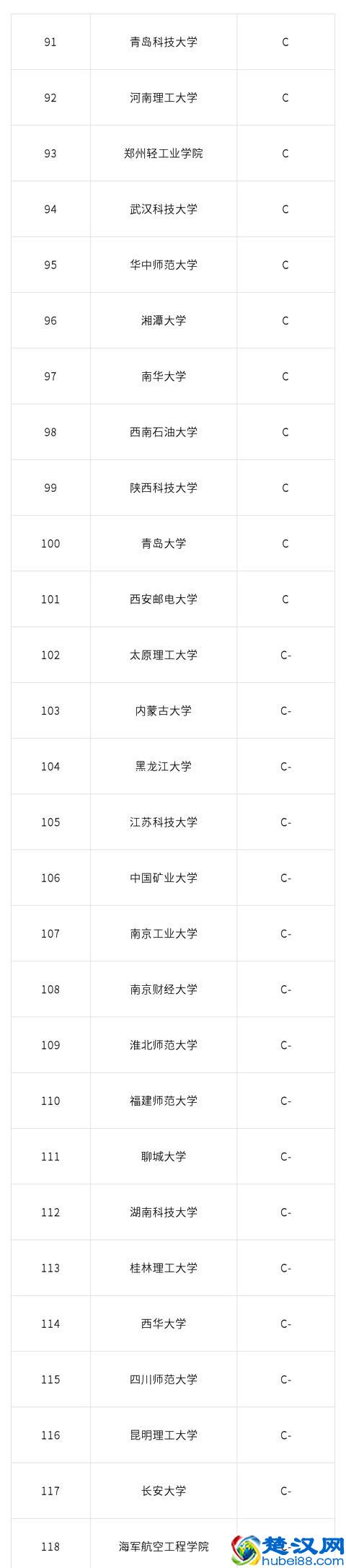 2019十大热门专业——软件工程专业大学排名