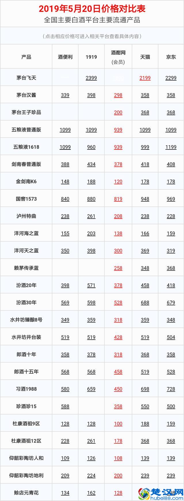 五粮尊酒是五粮液的吗？和五粮液有什么区别？值不值得买？