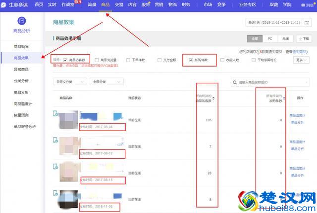 新手卖家如何快速提升店铺权重，流量一周破万！