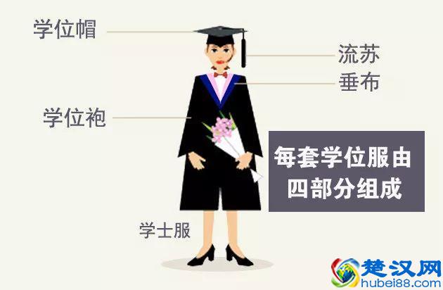 学位服该如何正确穿戴?关于学位服的3个小秘密一起来了解