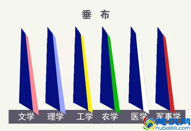 学位服该如何正确穿戴?关于学位服的3个小秘密一起来了解