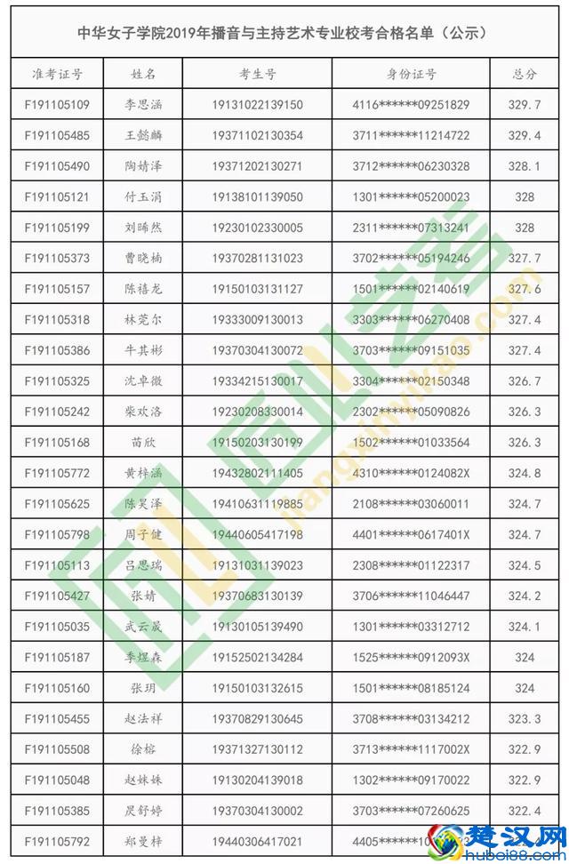 中华女子学院全国176人拿证！匠心通过率100％！