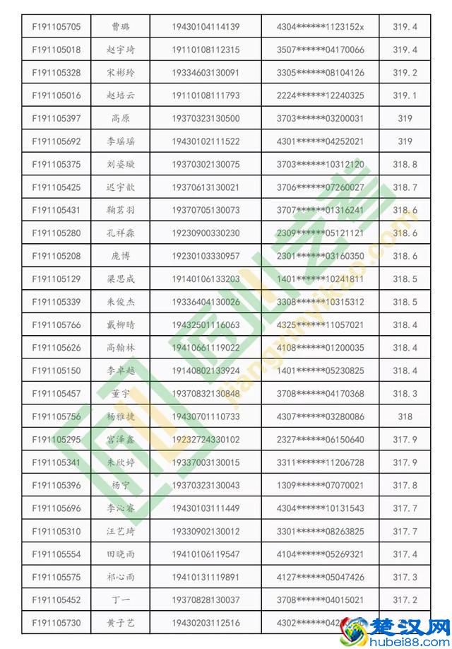 中华女子学院全国176人拿证！匠心通过率100％！