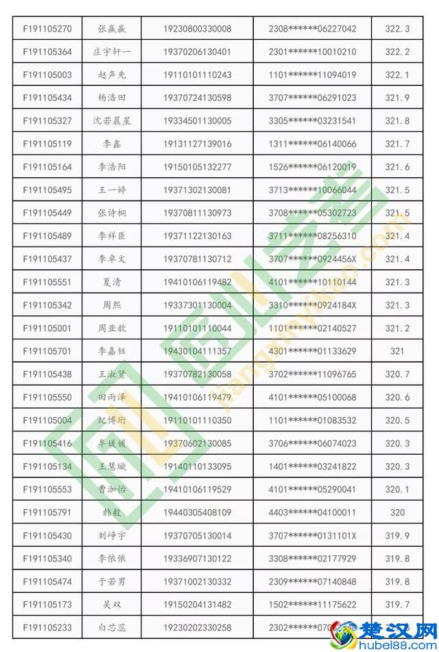 中华女子学院全国176人拿证！匠心通过率100％！