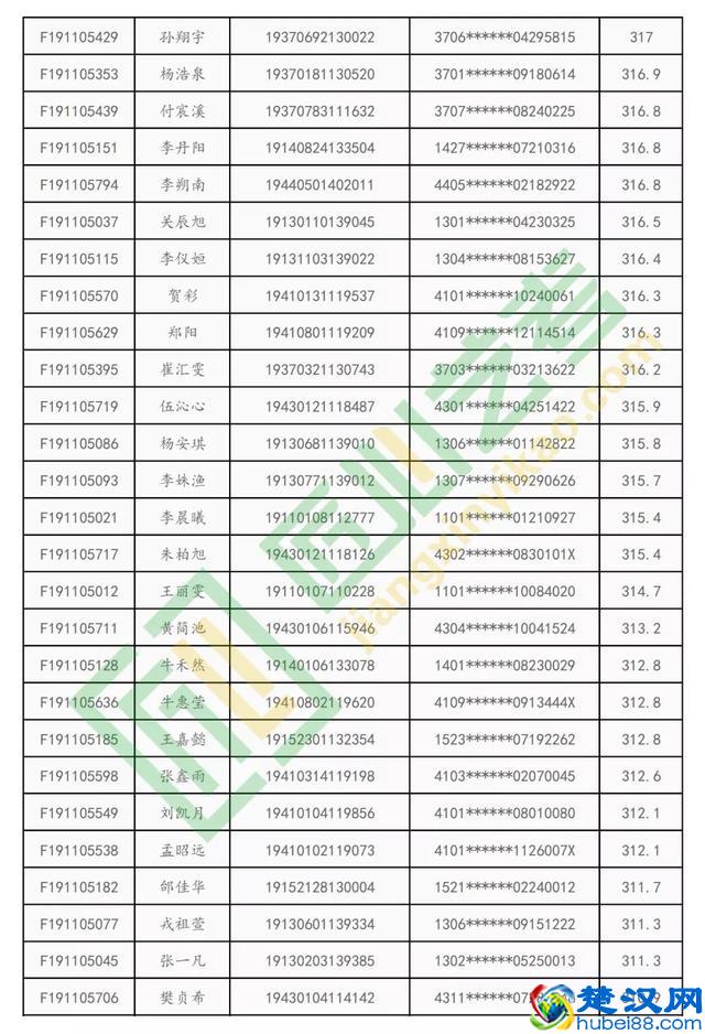 中华女子学院全国176人拿证！匠心通过率100％！