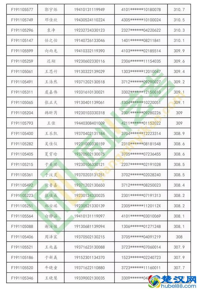 中华女子学院全国176人拿证！匠心通过率100％！