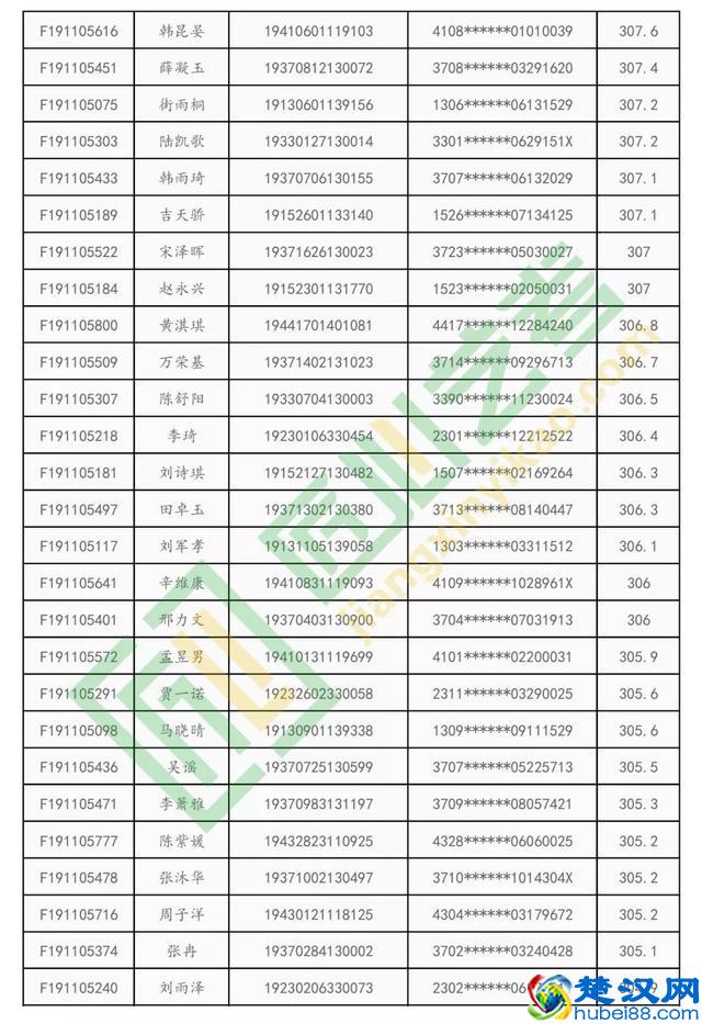 中华女子学院全国176人拿证！匠心通过率100％！