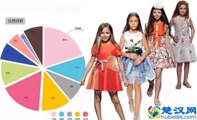 2019年开童装店卖什么款式的衣服？聪明故事带你分析春夏流行趋势