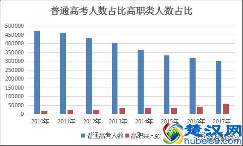 没考上高中怎么办？依然可以上大学