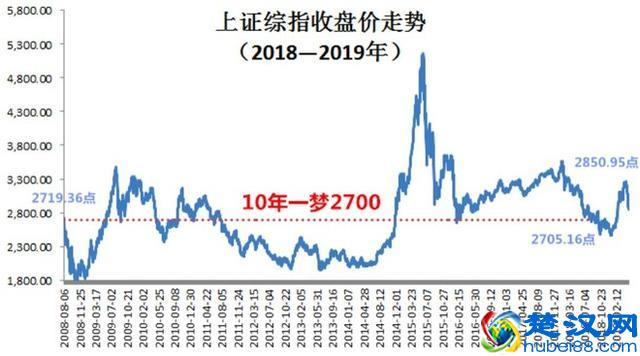 “买一只偏股基金放着20年不管？会怎样？？”