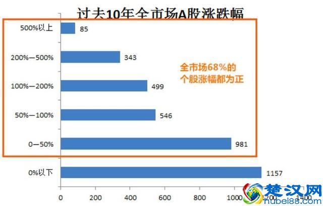 “买一只偏股基金放着20年不管？会怎样？？”