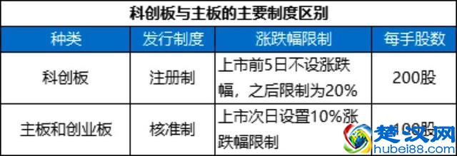 “买一只偏股基金放着20年不管？会怎样？？”