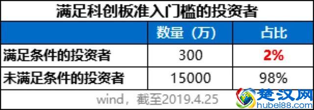 “买一只偏股基金放着20年不管？会怎样？？”