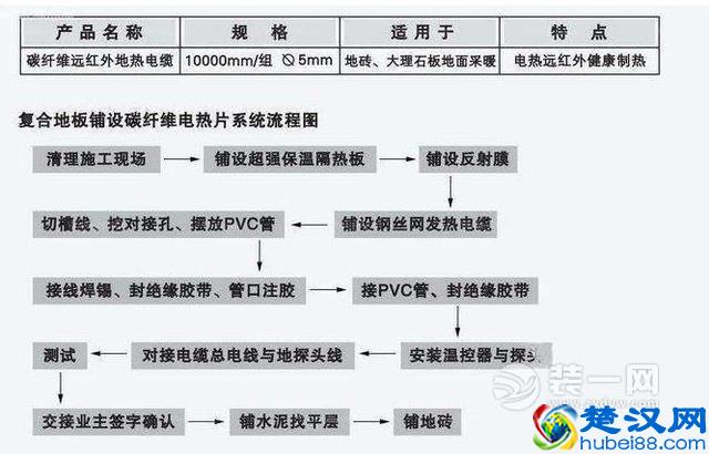 碳纤维地暖好不好用？碳纤维地暖价格品牌｜安装流程