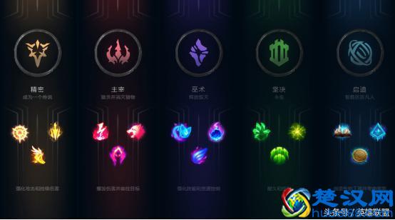 英雄联盟 人气第一打野盲僧！他季前赛符文怎么配