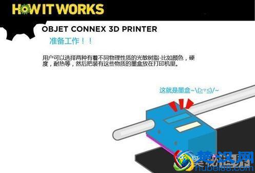 3D打印机原理,3D打印机多少钱一台